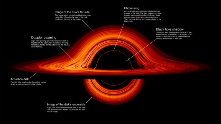 NASA представила визуализацию черной дыры