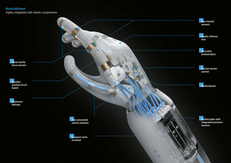 Мягкая роботизированная рука от Festo может сама обучаться манипуляции объектами