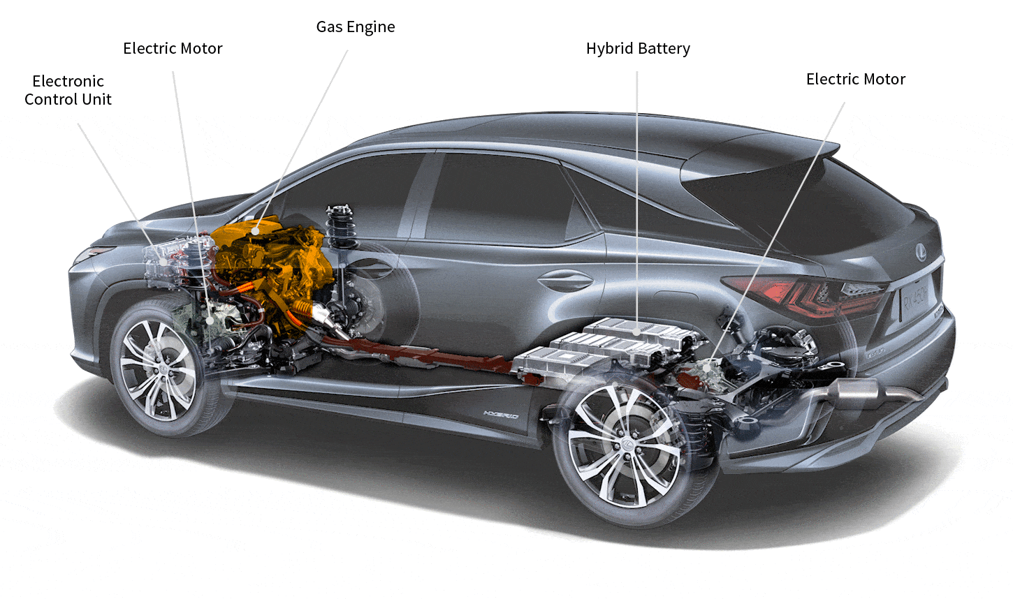 Почему я куплю автомобиль с гибридным двигателем на примере Lexus RX