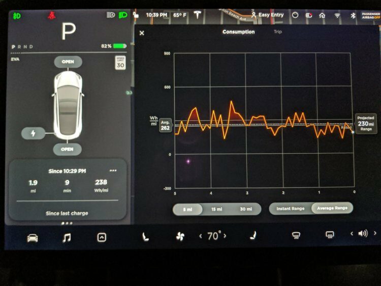 Tesla экономичнее обычной машины или все же нет?